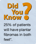 Did You Know?: 25% of patients will have plantar fibromas in both feet*.